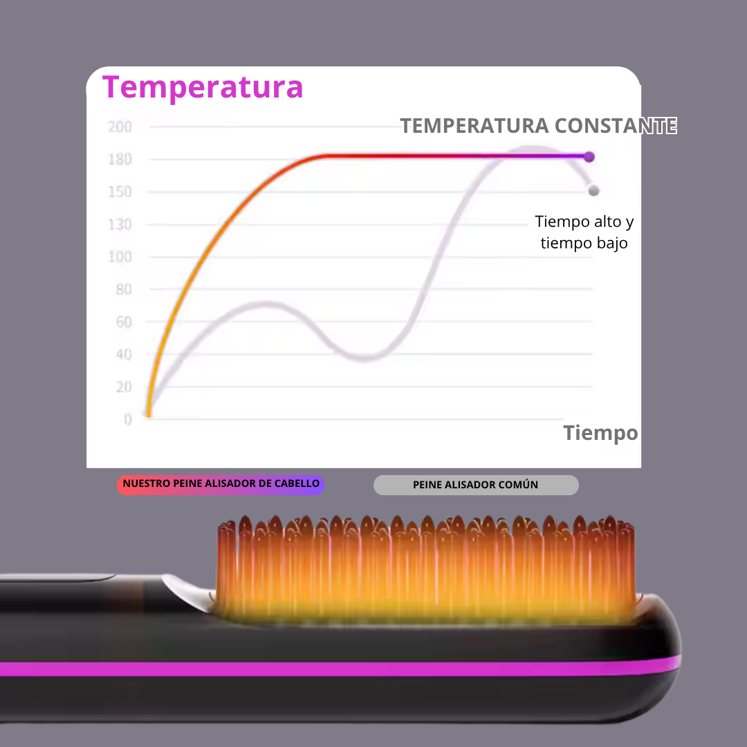 Peine plancha Antifrizz